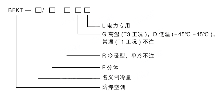 安徽草莓视频免费网站地址防爆电气有限公司电厂专用型防爆空调型号