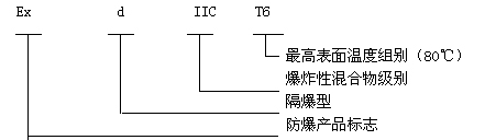 安徽草莓视频免费网站地址防爆电气有限公司BJX系列防爆接线箱(IIC)