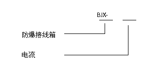 安徽草莓视频免费网站地址防爆电气有限公司BJX系列防爆接线箱(IIC)