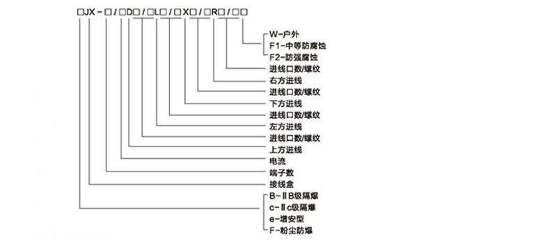 安徽草莓视频免费网站地址防爆电气有限公司BJX防爆接线箱(IIA IIB IIC)