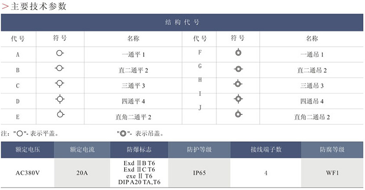 安徽草莓视频免费网站地址防爆电气有限公司BHD(AH)51系列防爆接线盒