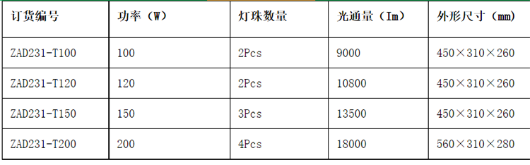 安徽草莓视频免费网站地址防爆电气有限公司ZAD231 LED透光灯泛光灯