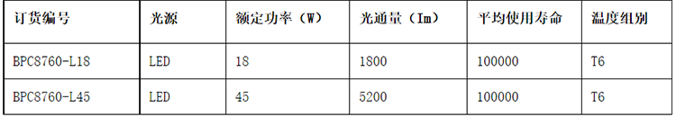 安徽草莓视频免费网站地址防爆电气有限公司BPC8760 LED防爆平台灯参数