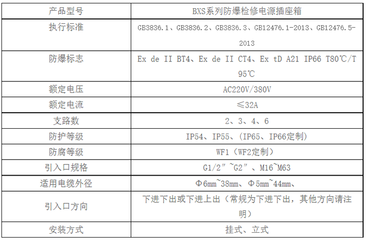 安徽草莓视频免费网站地址防爆电气有限公司BXS系列防爆检修电源插座箱技术参数